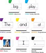 Key Education Sentence Building Game, Phonics Puzzles for Kids Ages 6-8 - Image 3